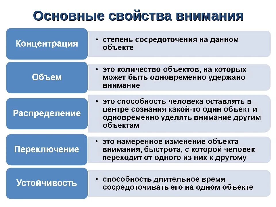 Особенности свойств внимания