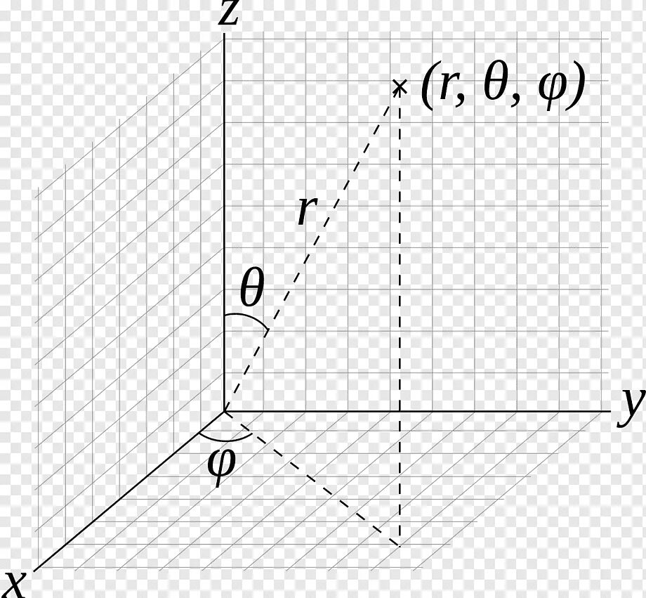 Система координат углы. X y z система координат. spherical coordinate system. 3 мерная система координат. трехмерная ось координат.