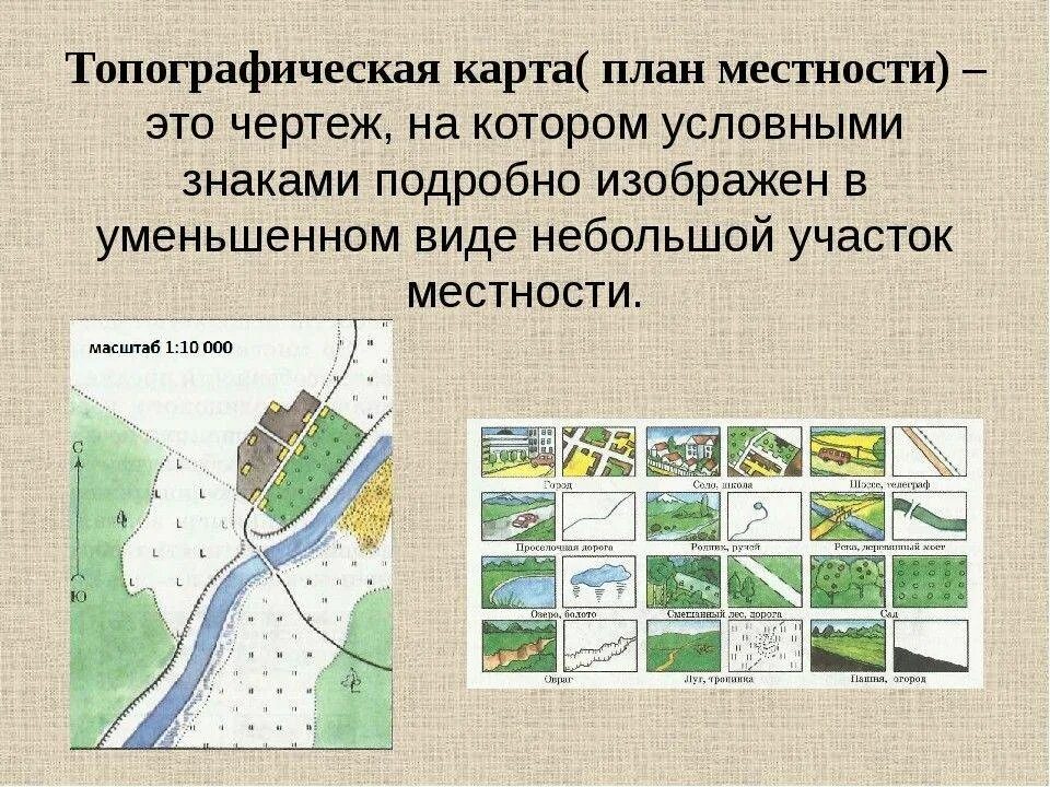 Что можно увидеть на карте. План местности и географическая карта. План местности чертеж. Изображение плана местности. План местности топографическая карта.