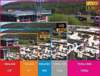 1080p сколько мегапикселей