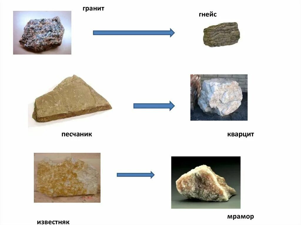 Кварцит метаморфические горные породы. Полевой шпат гранит. Горные породы известняк кварцит. Горная порода горные породы гранит. Горные породы известняк слюда