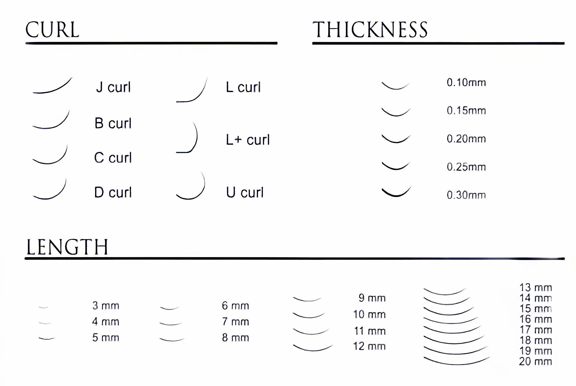 Изгибы длины и толщина ресниц для наращивания. Длины изгибы толщина нарощенных ресниц. Схема нарощенных ресниц длина толщина. Таблица толщины ресниц для наращивания. Изгиб л ресницы сравнение