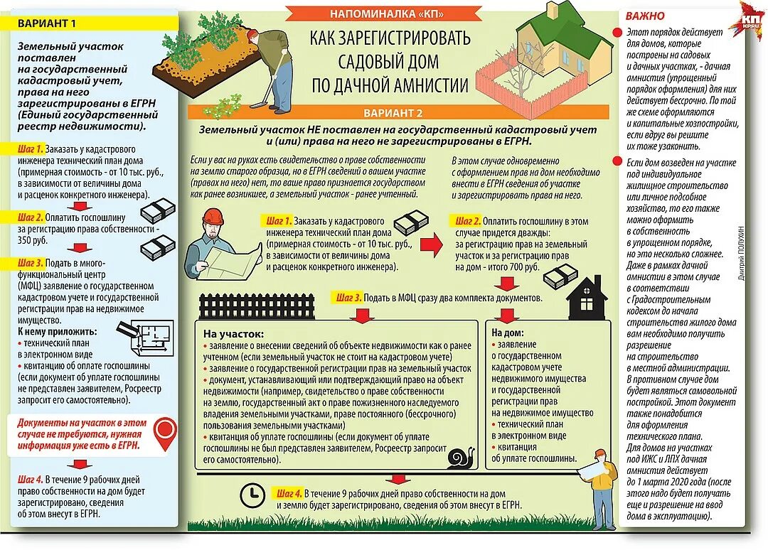 Нужно ли регистрировать дачный. Оформление документов на земельный участок. Приватизация земельного участка. Порядок оформления земельного участка. Документы для оформления участка в собственность.