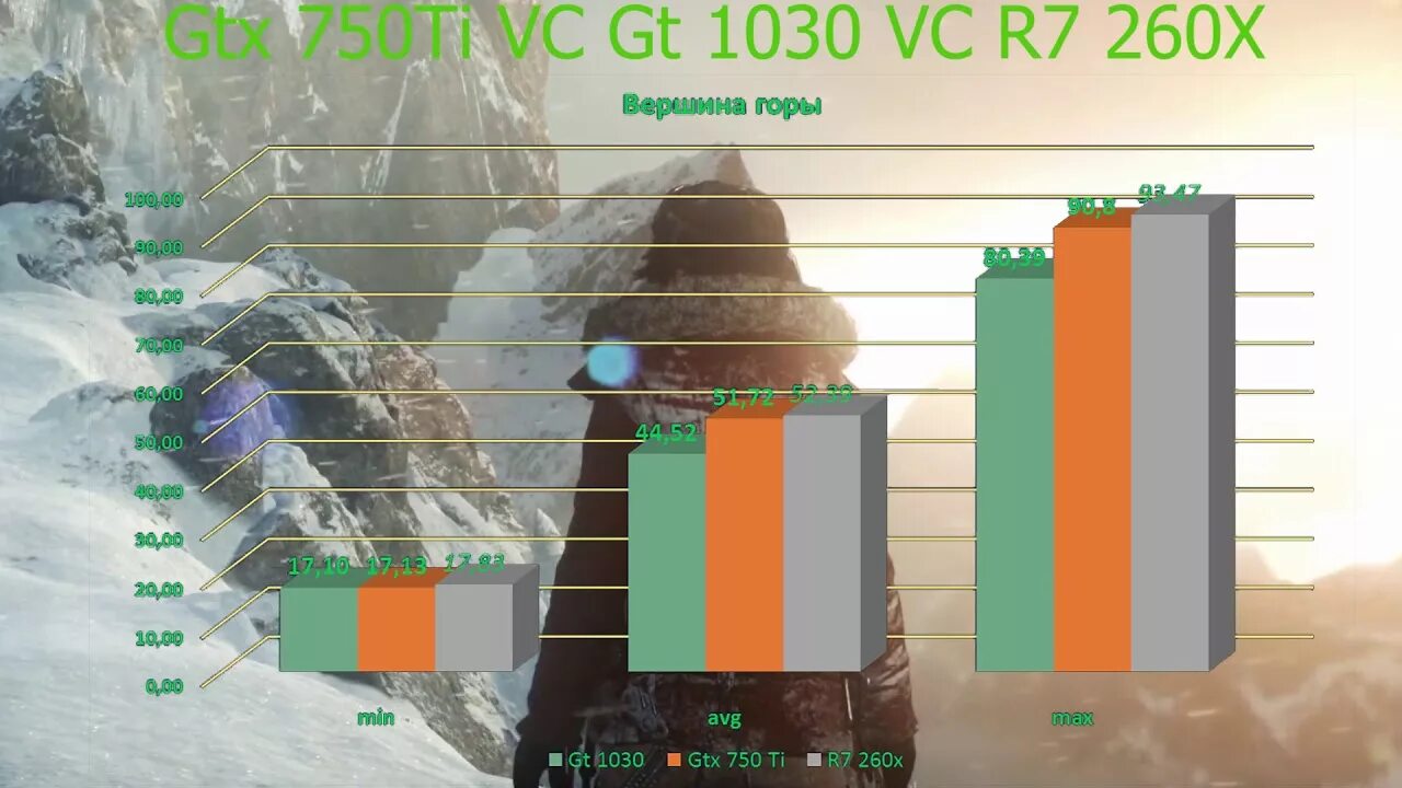 1030 Vs 750. Gt 1030 vs GTX 750 ti. Gt 1030 vs GTX 750. Gt vs GTX.