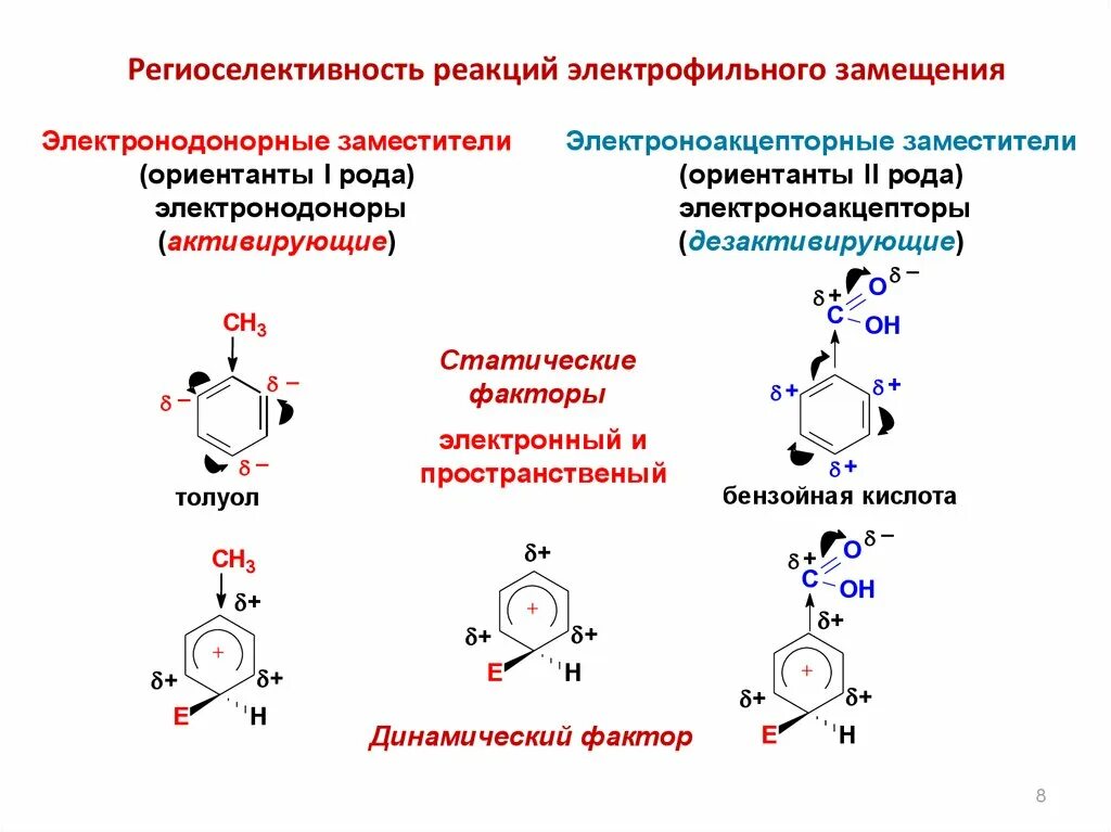 Ориентанты бензольного кольца. По механизму электрофильного замещения протекает реакция. Электрофильное замещение механизм. Механизм реакции электрофильного замещения.