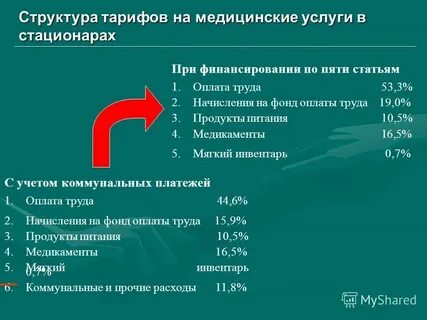 Операция по омс в санкт петербурге