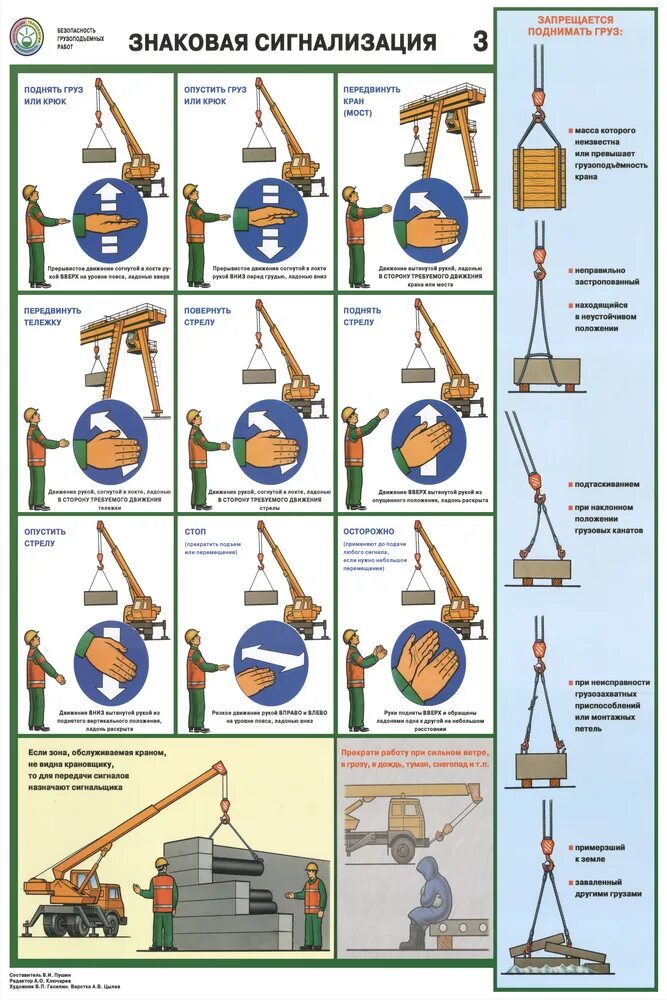 Инструкция подъемных сооружений. Знаковая сигнализация стропальщика крановщику мостового крана. Знаковая сигнализация для стропальщика мостового крана. Команды стропальщика крановщику. Знаковая сигнализация при перемещении грузов кранами плакат.