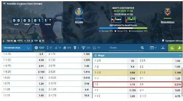 Ставка 1 в футболе что означает. Фора спорт. Что такое Фора 1.75. Что означает Фора 1 -1 в ставках на футбол. Как играет Фора -1 в футболе.