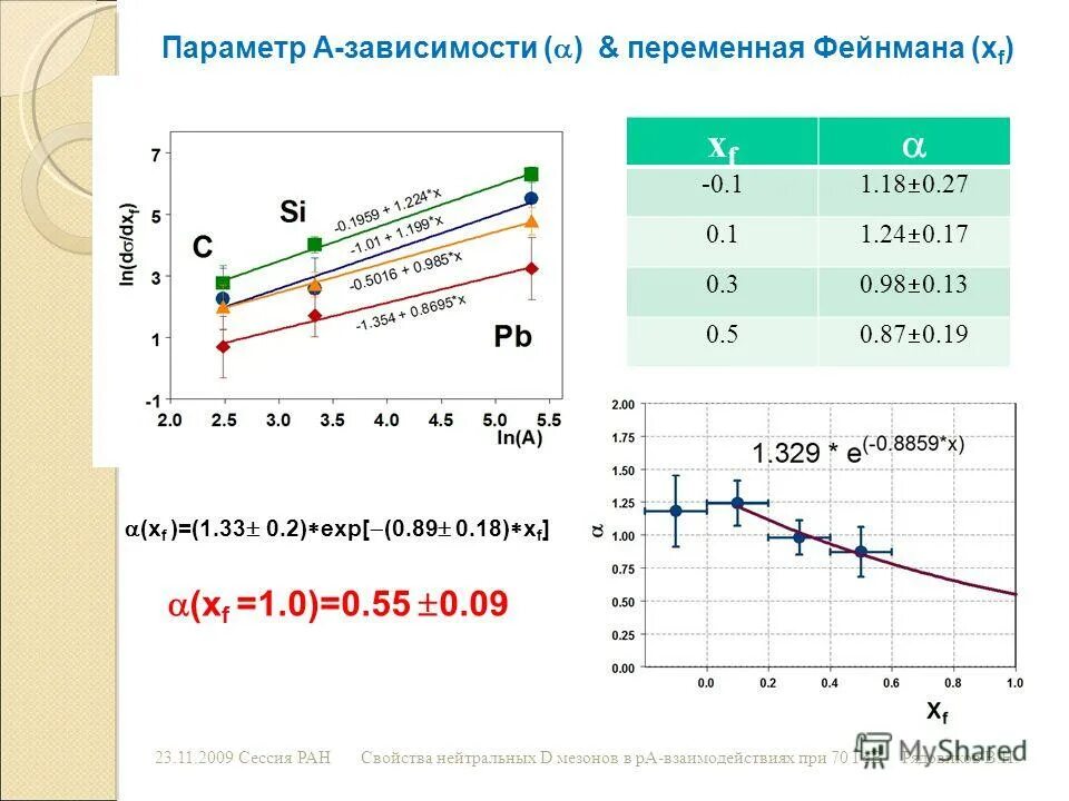 Графики зависимости переменных. Зависимость переменных. зависимая переменная это параметр. параметры а3. зависимость переменных на английском.
