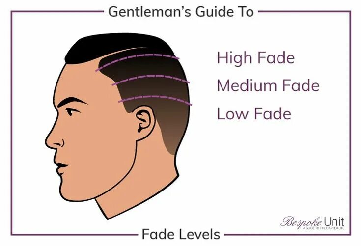 Fade off