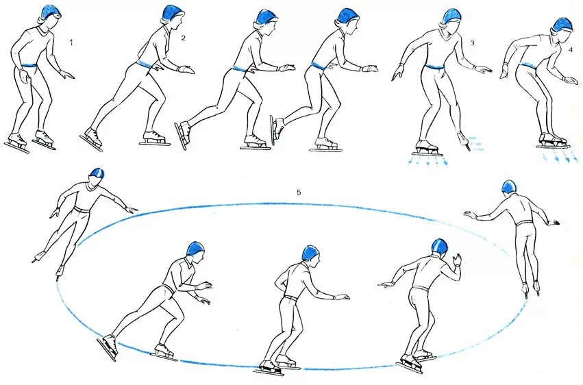 Движение первых с чего начать. Поворот на коньках. Техника скольжения на коньках. Техника поворотов на коньках. Техника катания на коньках.