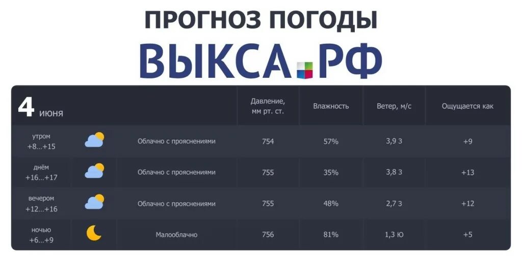 погода в выксе на две. погода в выксе. погода в выксе на две. погода в выксе на неделю. гисметео выкса.