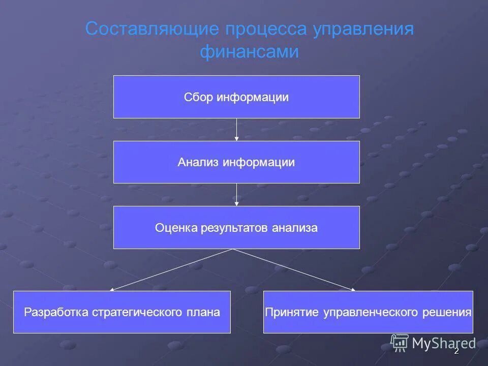 Контролирует сотрудников. Менеджмент. Аналитические функции секретаря. Бизнес и предпринимательство. Совещание в офисе.