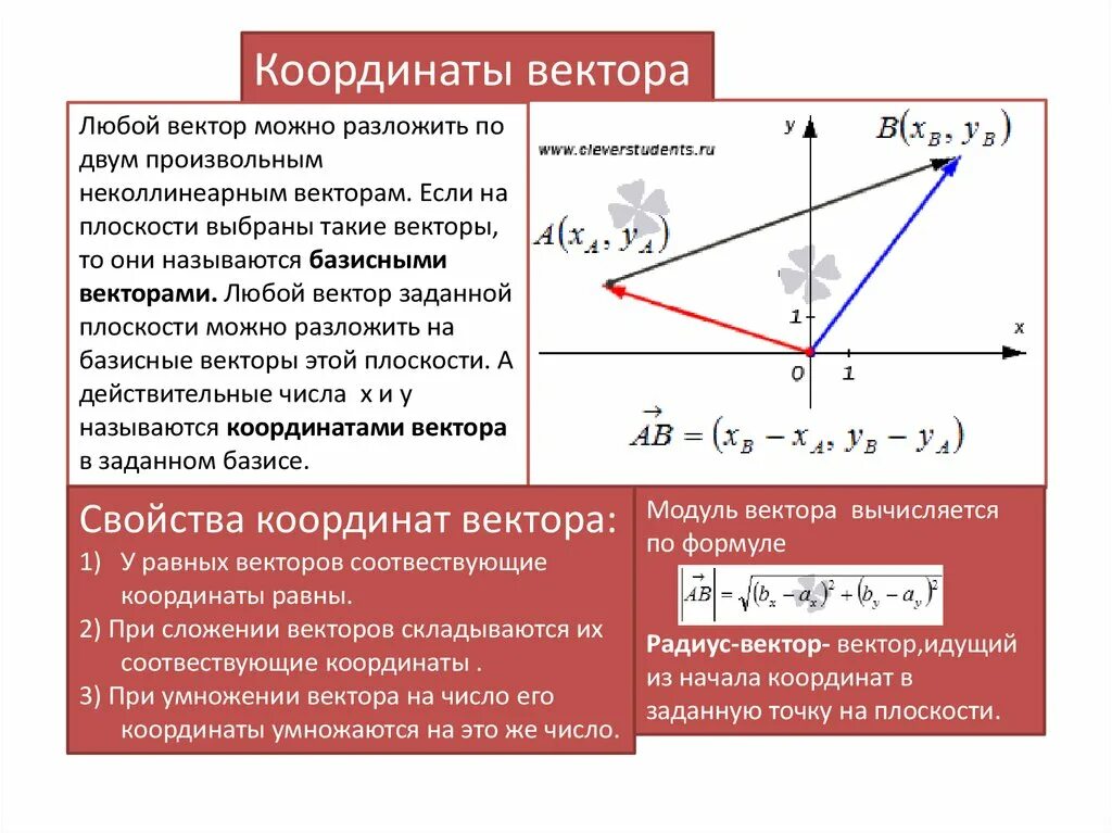 Свойства координат вектора. Базисные векторы. Координаты вектора в заданном б. Координаты вектора в заданном базисе.