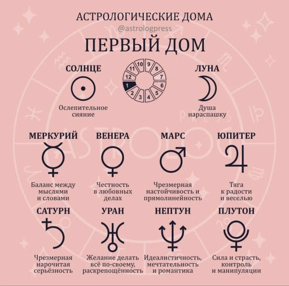 Луна в 5 доме у женщины