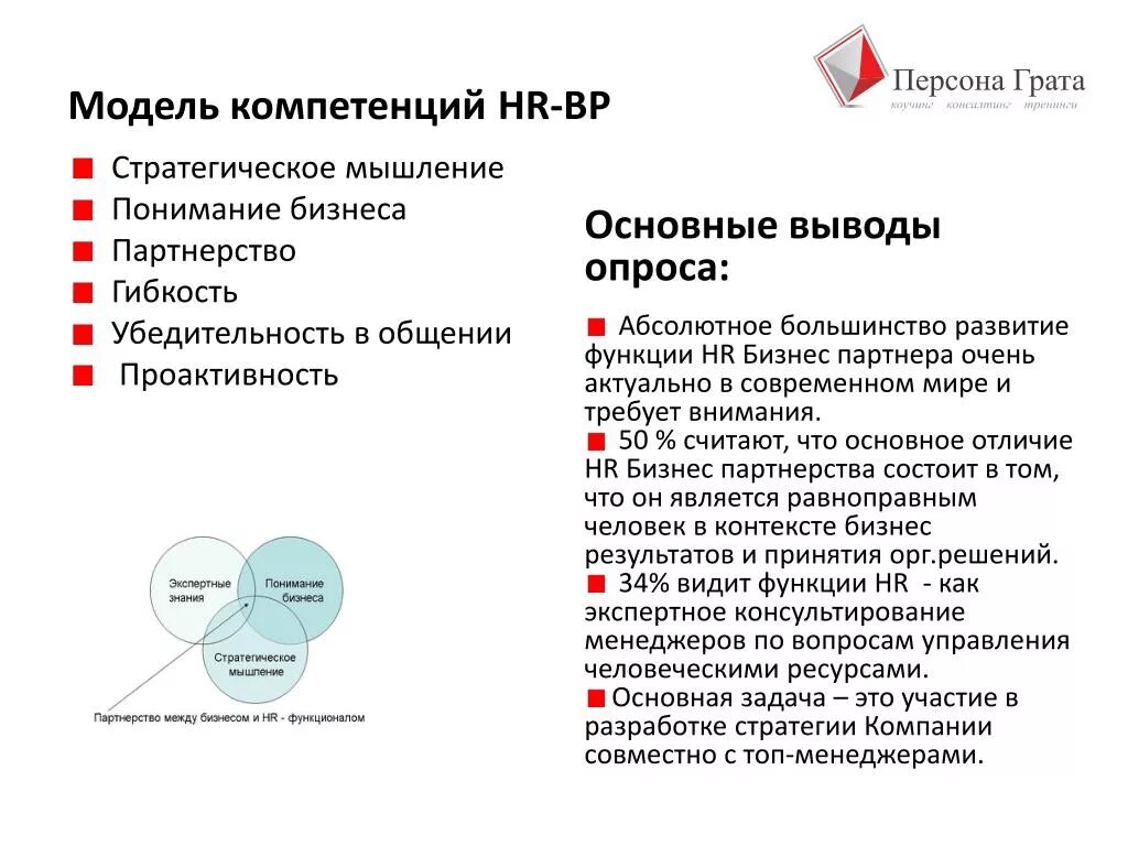 Стратегия компетенции. Модель Ульриха HR BP. Дэвид Ульрих HR бизнес партнер. Модель Ульриха функции HR. Роль HR бизнес партнера.