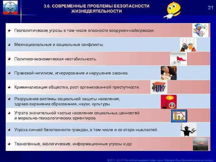 Уровень ситуации безопасности. Современные проблемы безопасности жизнедеятельности. Современная проблема БЖД. Актуальные проблемы безопасности жизнедеятельности. Проблемы безопасности БЖД.