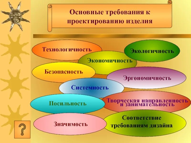 Требования к проектному изделию. Требования к проектируемому изделию. Основные требования к проектированию изделий. Основные требования к изделию. Основные требования предъявляемые к изделию