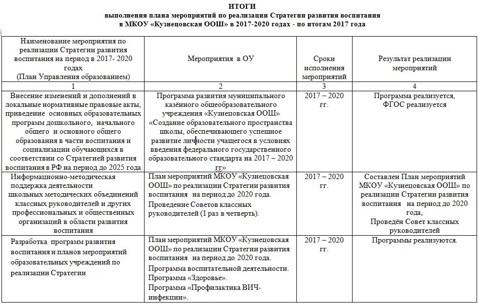План реализации проекта этапы
