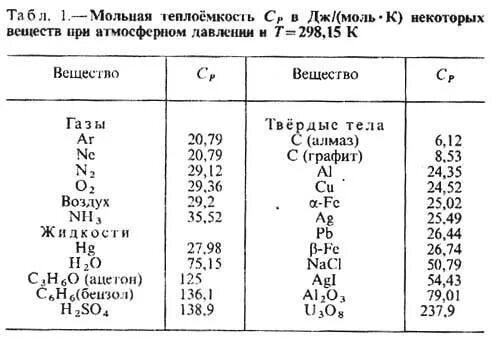Удельная теплоемкость кислорода. Удельная теплоёмкость водорода таблица. молярная теплоемкость газов таблица. молярная теплоемкость газа таблица. удельная теплоемкость газа таблица.