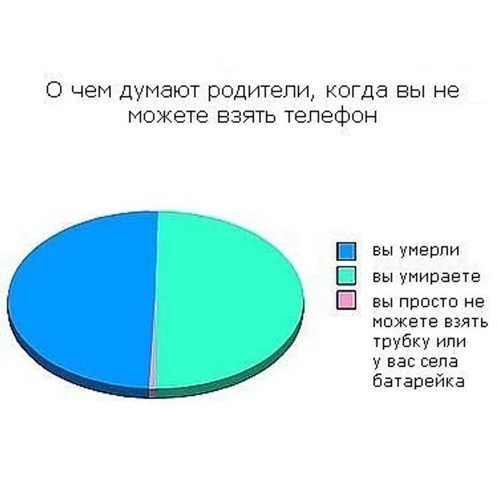 Не берет трубку что делать. Что делать если человек не берёт трубку. Что думает мама когда я не беру трубку картинка. Не берет трубку что делать. Если мужик не берет трубку.