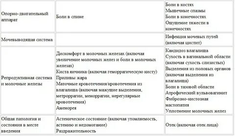 Визанне побочные эффекты
