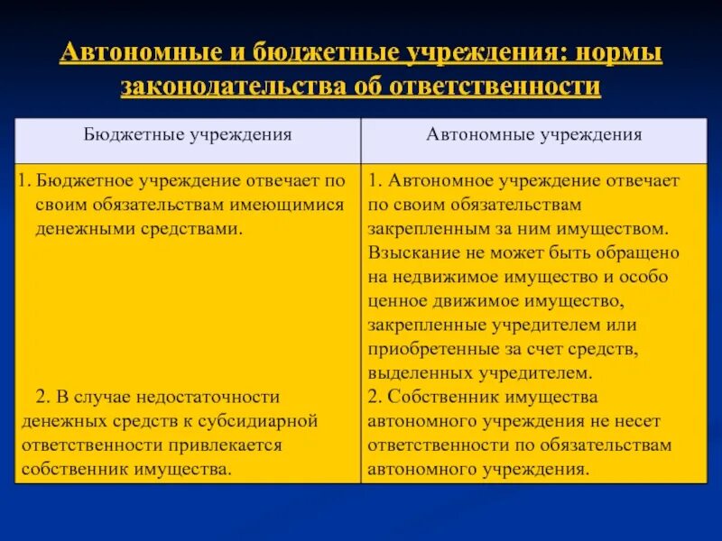 Автономное учреждение это. Автономный. Бюджетные и автономные учреждения. Казенные бюджетные и автономные учреждения.