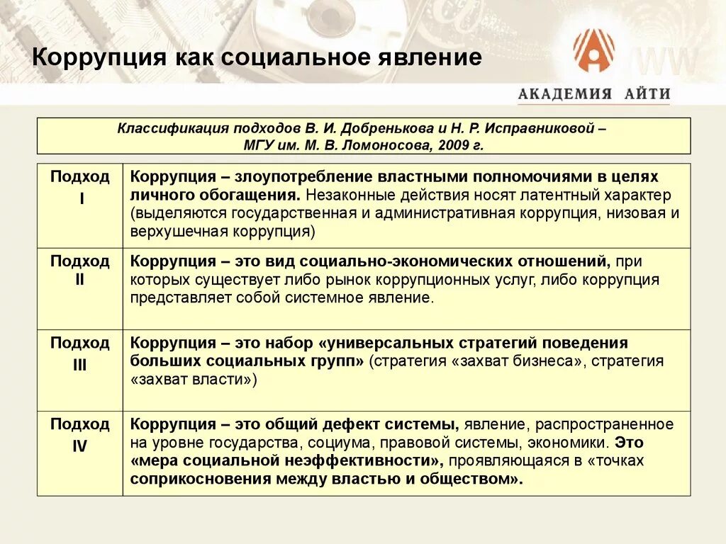 Коррупция нормативное определение. Коррупция как социальное явление. Понятие и сущность коррупции. Основные подходы к определению коррупции. Подходы к определению понятия коррупция.