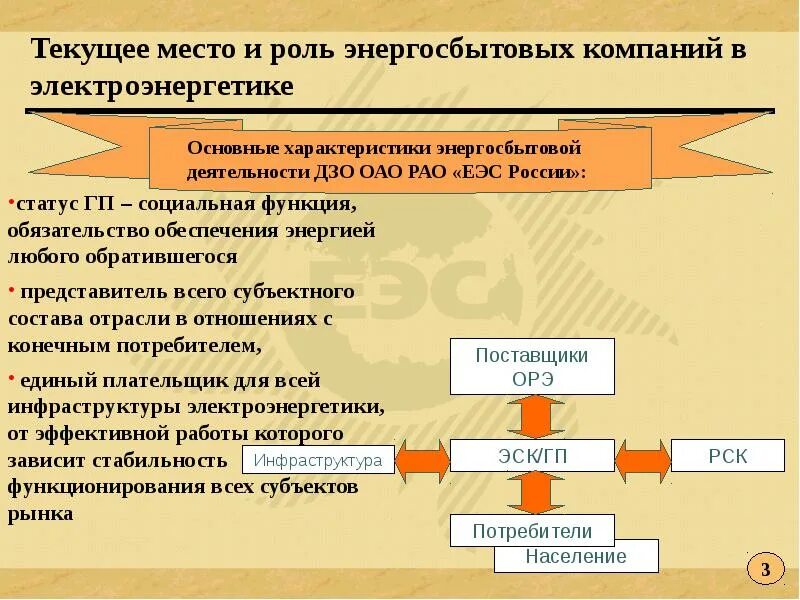 Энергосбытовые компании. Энергосбытовые компании. Работа в энергосбытовых компаниях. Работа в энергосбытовых компаниях. Структура энергосбытовой компании.