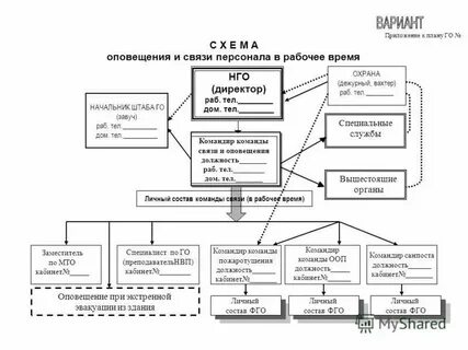 Войти в рабочую связь