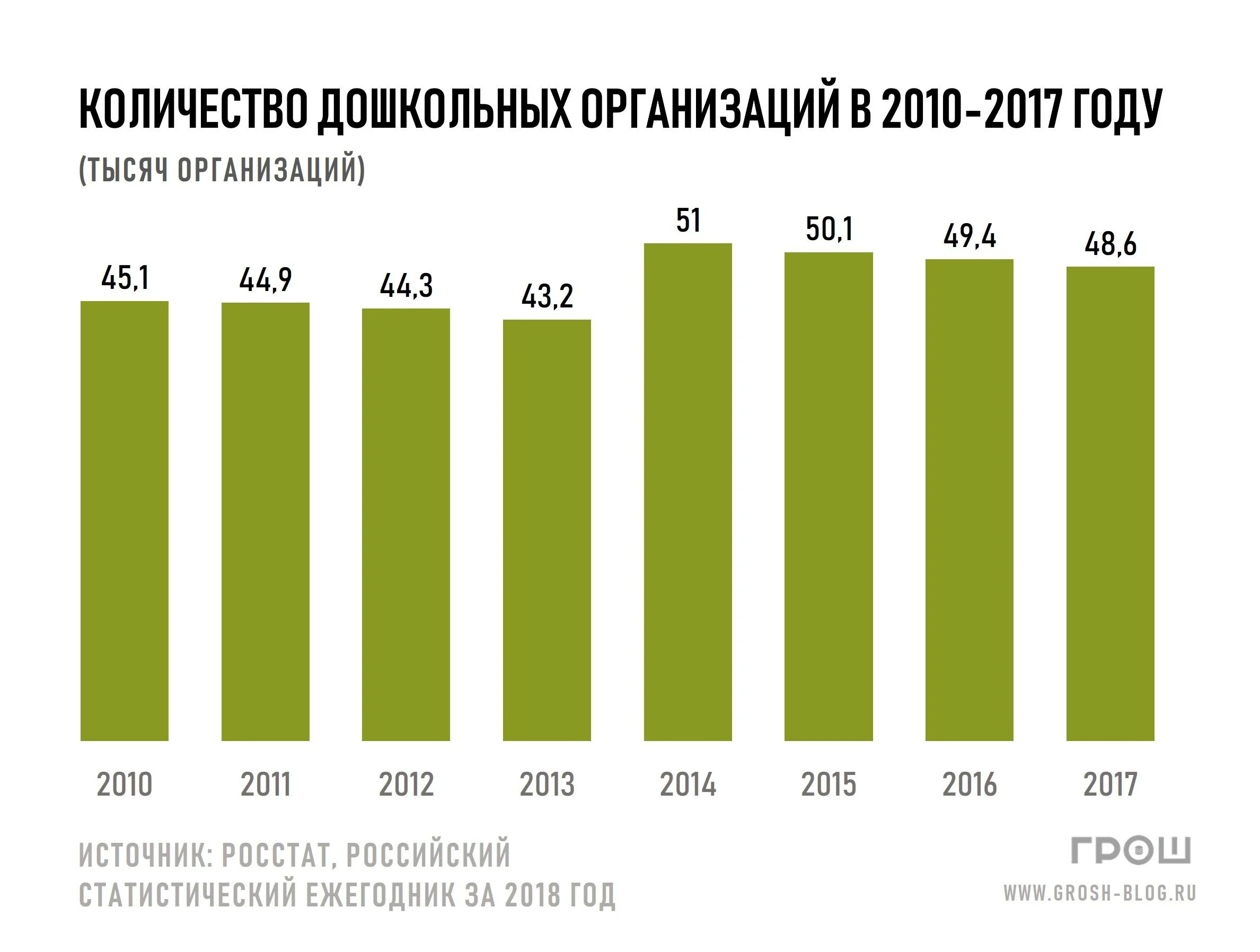 Сколько учреждений в россии