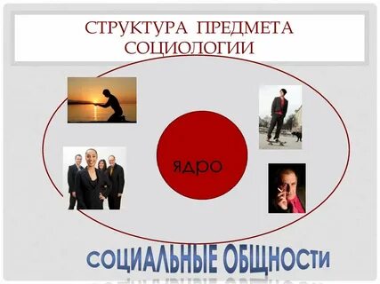 Конспект урока социологическое образование 11 класс