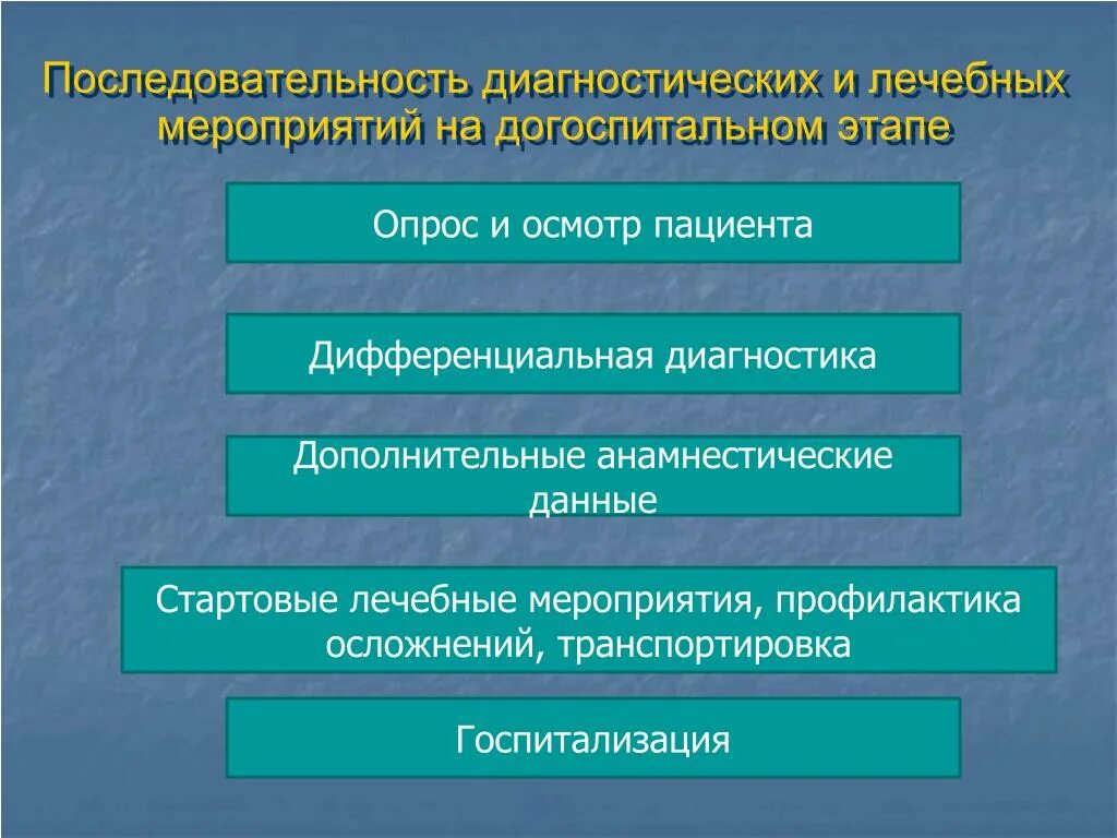 Диагностика отравлений на догоспитальном этапе. Последовательность диагностики. Аналитическая диагностика острых отравлений. Острые отравления интенсивная терапия на догоспитальном этапе. Острые отравления на догоспитальном этапе