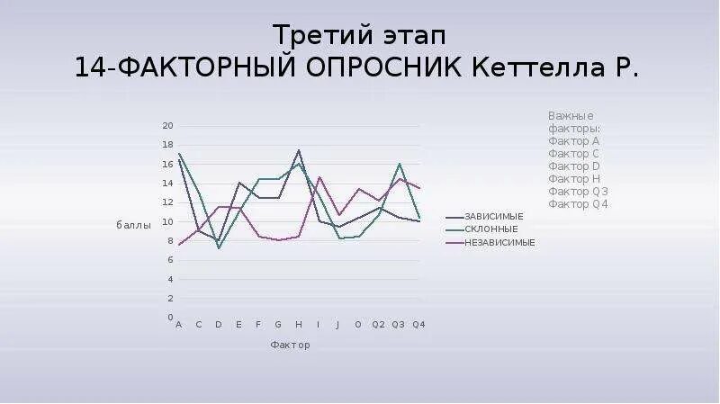 Тест кеттела 16. 16 Факторный опросник. 16 Факторный личностный опросник Кеттелла ответы. 16-Факторный личностный опросник р. Кеттелла (форма с). Факторный тест Кеттелла.