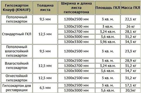Гвл размеры