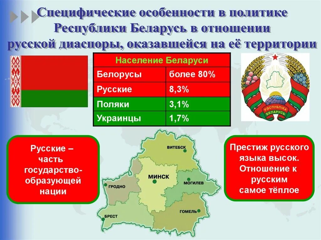 Территория Республики Беларусь. Беларусь состав территории. Белоруссия Размеры территории. Белоруссия площадь территории. Между рф и республикой беларусь