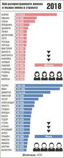 Какое место занимает имя