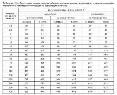 6 мм2 какой ток
