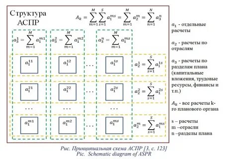 Расчет автоматической системы