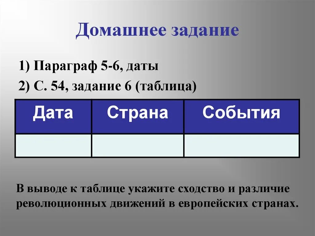 Укажите сходство и различия. Сходства и различия революционных движений в европейских странах. Таблица реакция и революционное движение в Европе в 1820-1830. Таблица священный Союз и революционное движение в Европе в 1820-1830. Революционные движения в Европе в 1820-1830 таблица Дата Страна события.