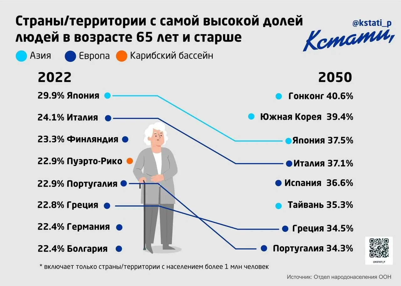 Самой густонаселенной страной в новое время была