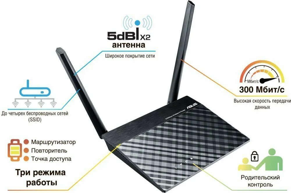 Asus rt-n11p. Rt n11p характеристики. Wi fi asus rt n 11 pb1. Asus rt n10p. Маршрутизатор asus rt-n11p [4x100 мбит, сек, 802.