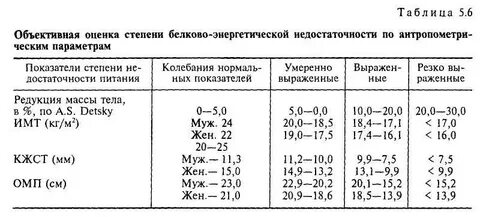 Белков энергетическая недостаточность у ребенка