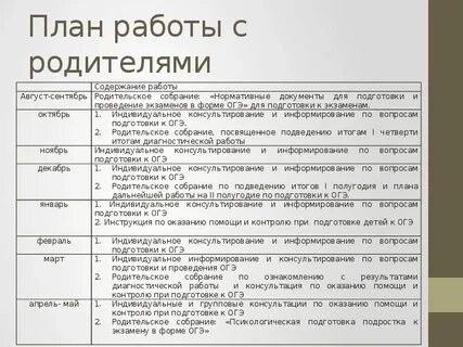 План огэ по математике