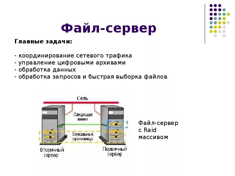 Файловый сервер