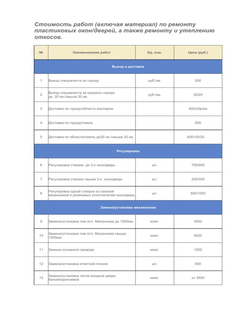 Прайс листы пластиковых окон. Расценки на монтаж окон ПВХ. Расценки на монтаж пластиковых окон. Расценки на установку оконных откосов. Расценки по монтажу стеклопакета.