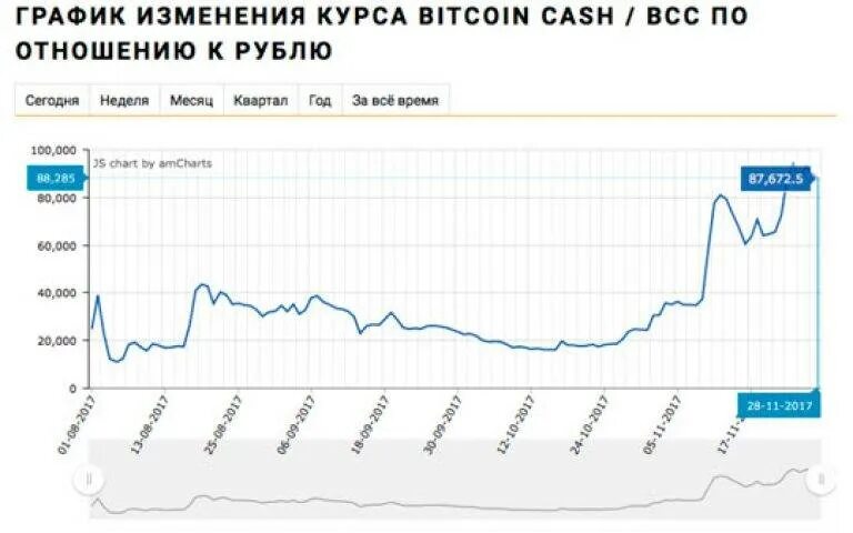 Тон коин цена на сегодня рублях. Курс биткоина в рублях. Биткоин на сегодняшний день в рублях. Биткоин курс к рублю. Курс биткоина к рублю график.