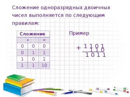 Двоичное сложение алгоритм