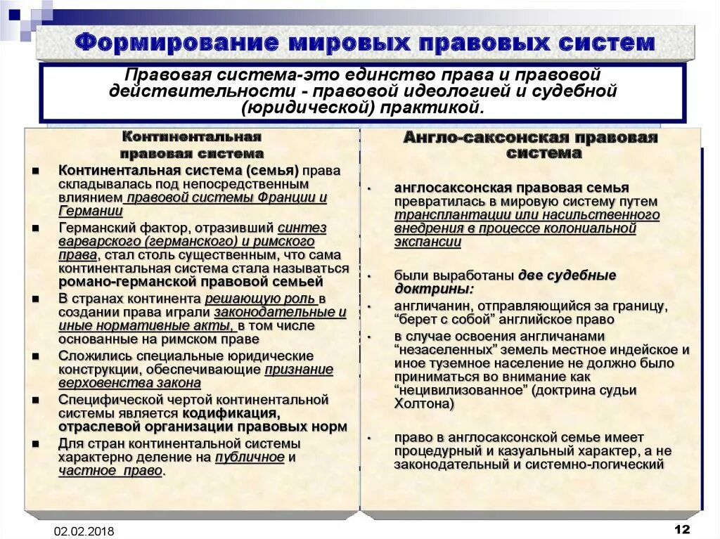 Черты буржуазного государства. Правовые институты в английском буржуазном праве.