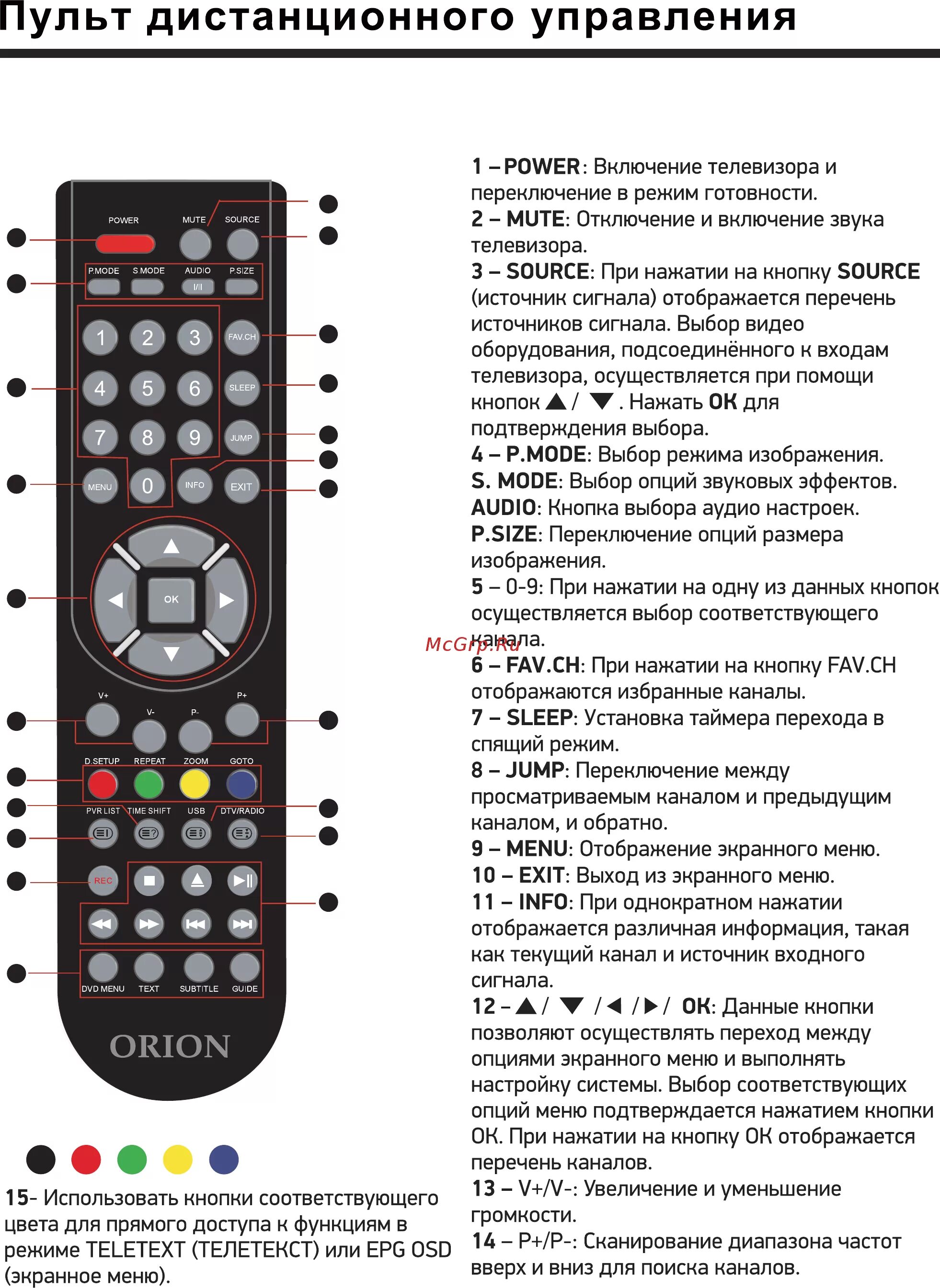 Пульт для телевизора Orion OLT. Пульт для телевизора npic. Пульт CHD-04 управления для телевизора. Телевизор Харпер кнопки на пульте.